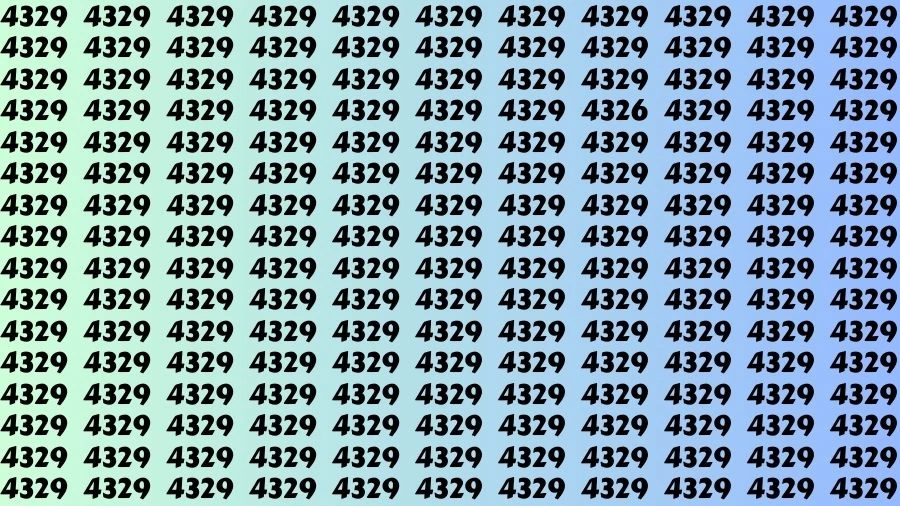 Observation Visual Test: If you have Sharp Eyes Find the Number 4326 among 4329 in 20 Secs