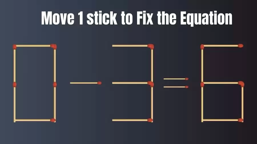 Brain Teaser: 0-3=6 Move Only 1 Matchstick To Fix The Equation | Matchstick Puzzle