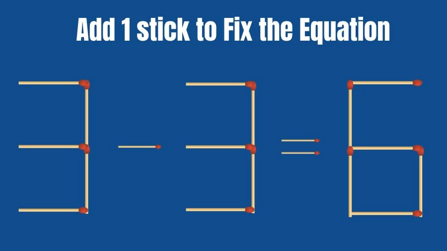 Brain Teaser: 3-3=6 Add 1 Stick To Fix The Equation | Matchstick Puzzles