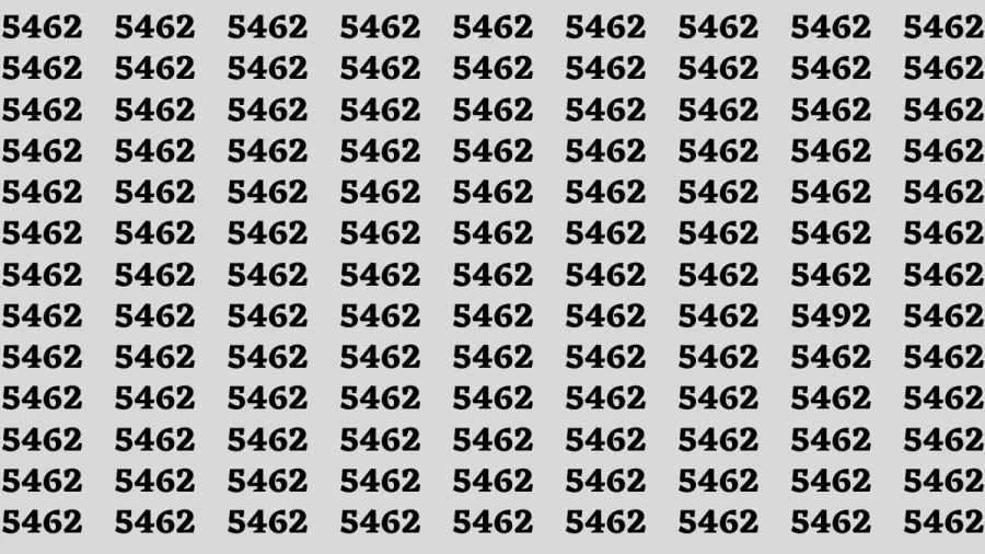 Observation Brain Test: If you have Sharp Eyes Find the number 5492 among 5462 in 20 Secs