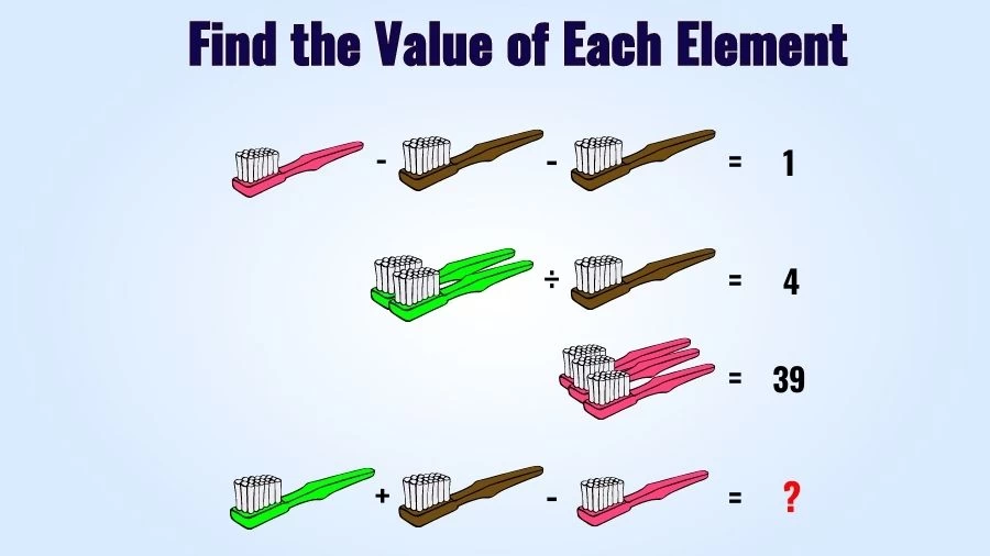 Brain Teaser IQ Test: Can You Solve and Find the Value of Each Element?