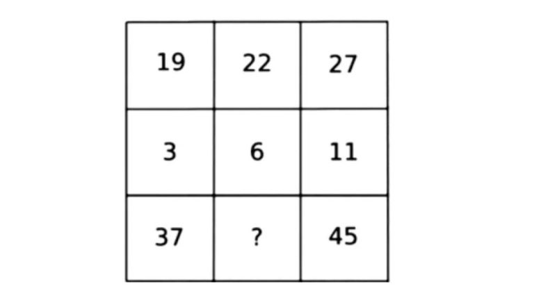 Brain Teaser: If you have a Top IQ then you Can Solve this Math Puzzle under 28 Secs