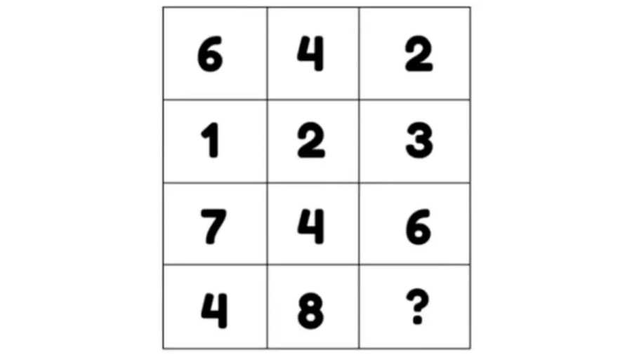 Brain Teaser – Find The Missing Number And Fill This Box