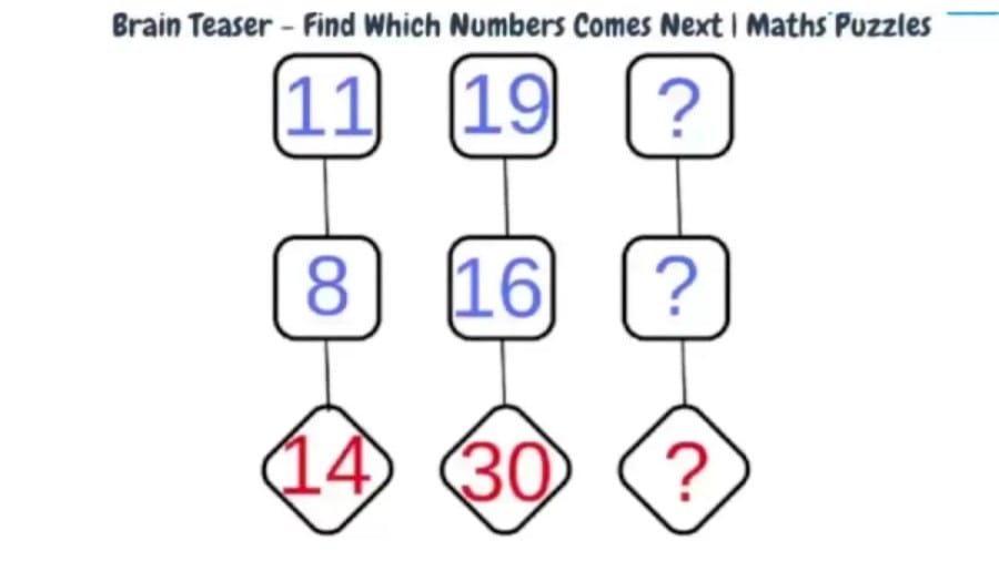 Brain Teaser: Find the missing terms