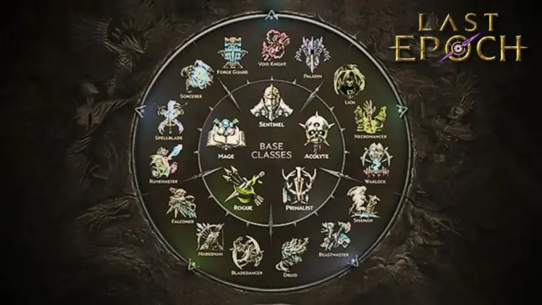 Last Epoch Tier List 2024, Last Epoch Gameplay