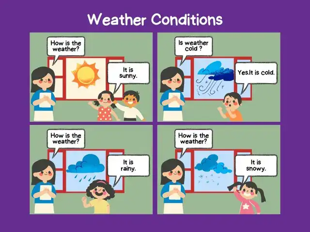 những câu nói về thời tiết bằng tiếng anh