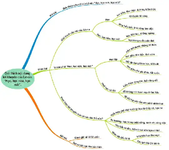 giải thích câu nói của lênin