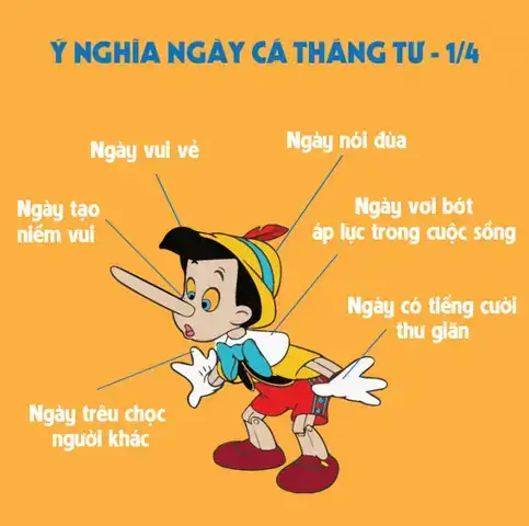 những câu nói dối hài hước những câu nói dối hài hước