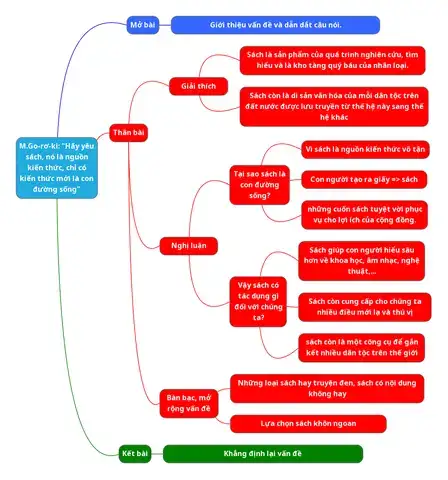 câu nói m go rơ ki câu nói m go rơ ki