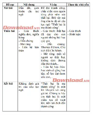 giải thích câu nói thất bại là mẹ thành công