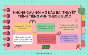 những câu nói mở đầu bài thuyết trình tiếng anh