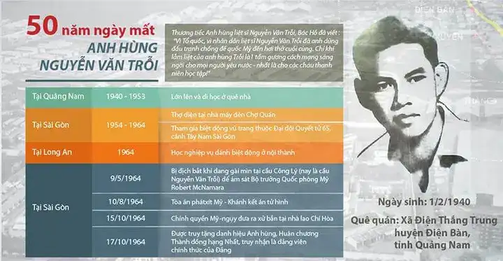 câu nói nổi tiếng của nguyễn văn trỗi câu nói nổi tiếng của nguyễn văn trỗi