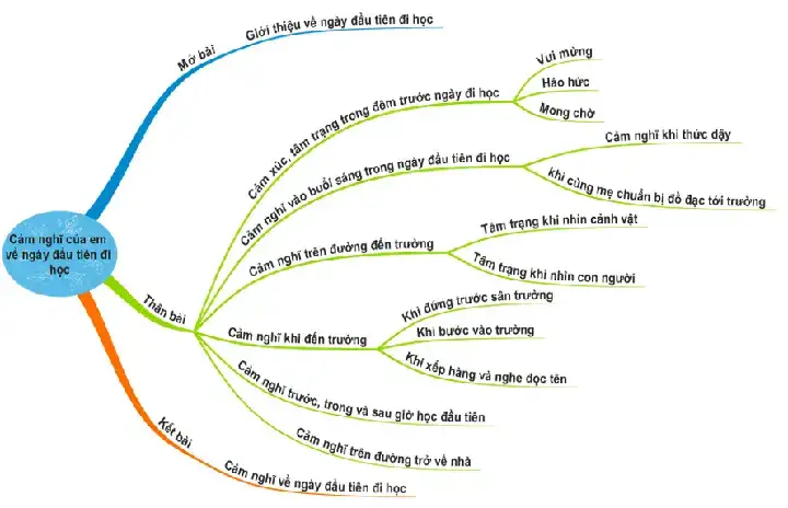 câu nói về ngày đầu tiên đi học câu nói về ngày đầu tiên đi học