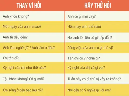 câu nói mở đầu cuộc trò chuyện câu nói mở đầu cuộc trò chuyện