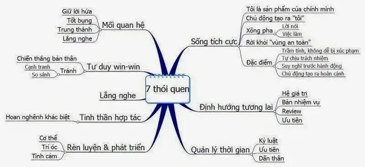 câu nói gieo thói quen gặt tính cách câu nói gieo thói quen gặt tính cách