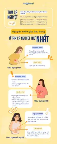 những câu nói hay khi mang thai những câu nói hay khi mang thai