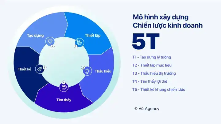 những câu nói hay về chiến lược kinh doanh những câu nói hay về chiến lược kinh doanh