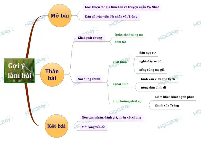 câu nói của tràng trong vợ nhặt