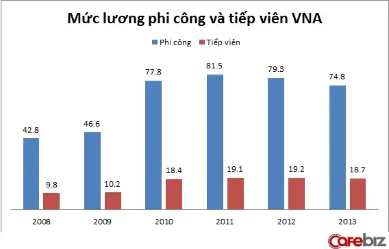 câu nói về hiện tượng chảy máu chất xám