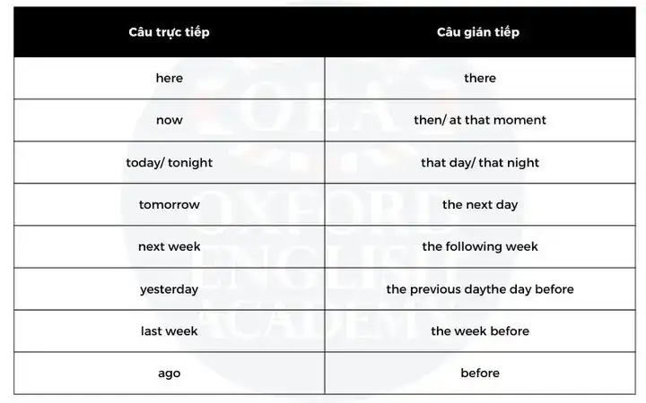 câu nói gián tiếp