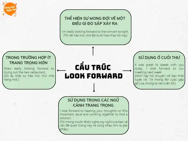 những câu nói tiếng anh về sự chờ đợi những câu nói tiếng anh về sự chờ đợi