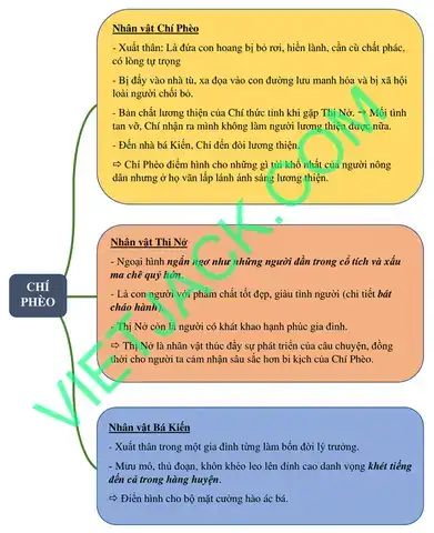 những câu nói hay về tác phẩm chí phèo những câu nói hay về tác phẩm chí phèo