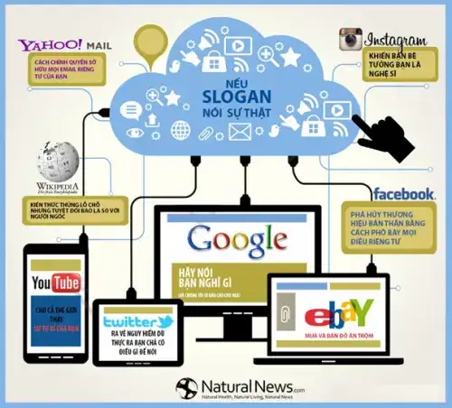 những câu nói hay về mạng xã hội