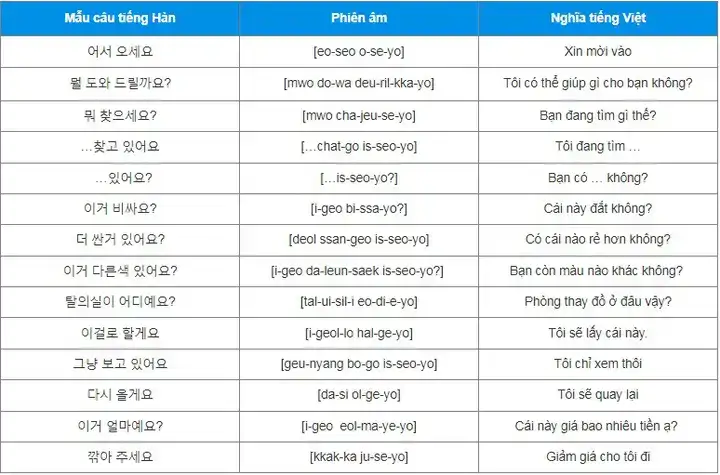 những câu nói tiếng hàn thông dụng có phiên âm