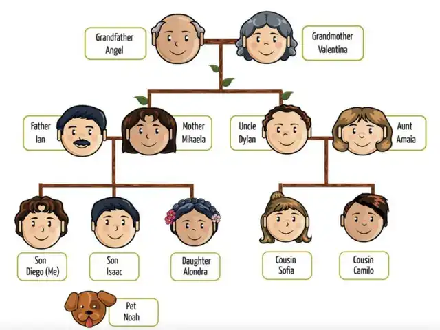 câu nói tiếng anh hay về gia đình câu nói tiếng anh hay về gia đình