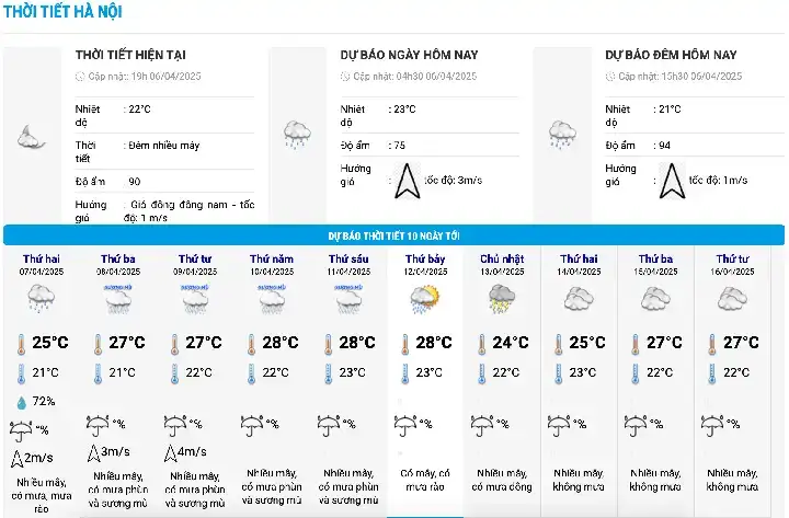 những câu nói dự báo thời tiết