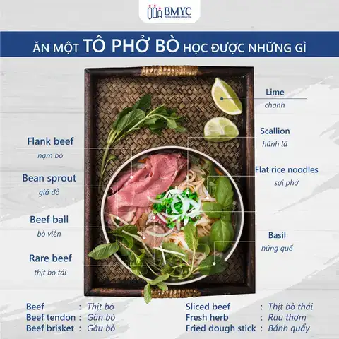 những câu nói hay về ẩm thực bằng tiếng anh những câu nói hay về ẩm thực bằng tiếng anh