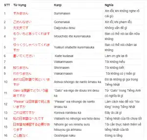 các câu nói cơ bản tiếng nhật các câu nói cơ bản tiếng nhật