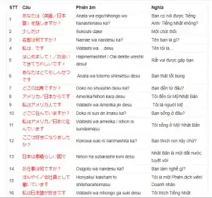 các câu nói cơ bản tiếng nhật các câu nói cơ bản tiếng nhật