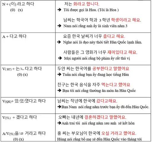 câu nói gián tiếp trong tiếng hàn