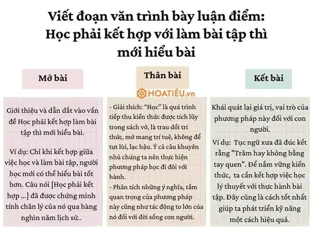 chứng minh câu nói học đi đôi với hành chứng minh câu nói học đi đôi với hành