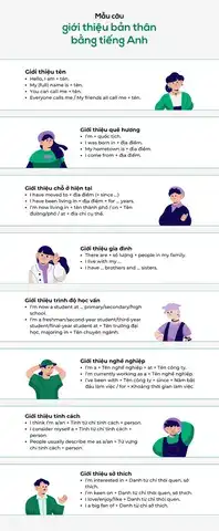 những câu nói giới thiệu bản thân bằng tiếng anh