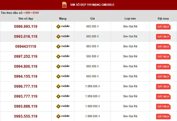 những câu nói hay về sim số đẹp những câu nói hay về sim số đẹp