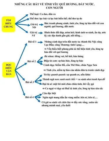 câu nói hay về tình yêu quê hương câu nói hay về tình yêu quê hương
