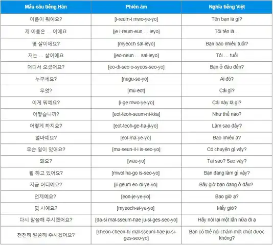 những câu nói tiếng hàn thông dụng có phiên âm