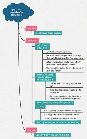 những câu nói về tư tưởng đạo lí