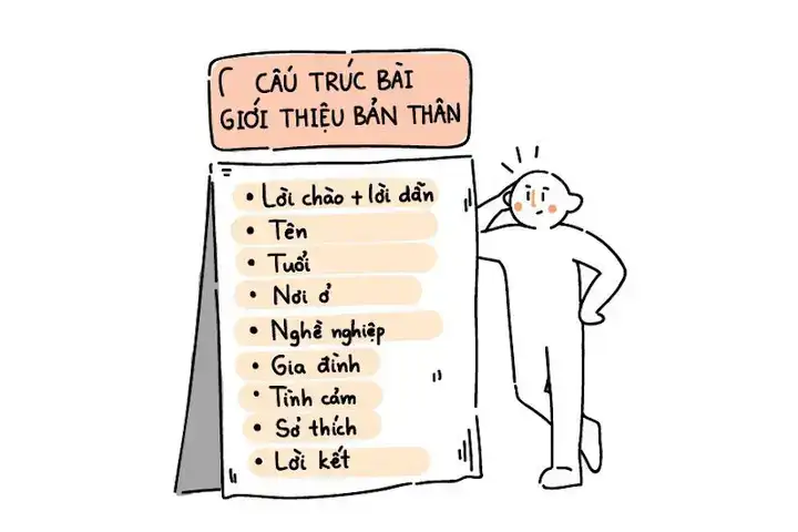 những câu nói về bản thân bằng tiếng anh những câu nói về bản thân bằng tiếng anh