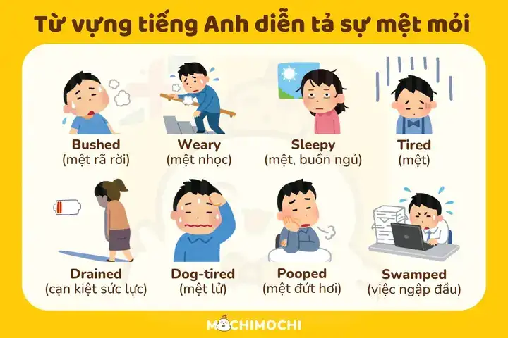 câu nói mệt mỏi bằng tiếng anh